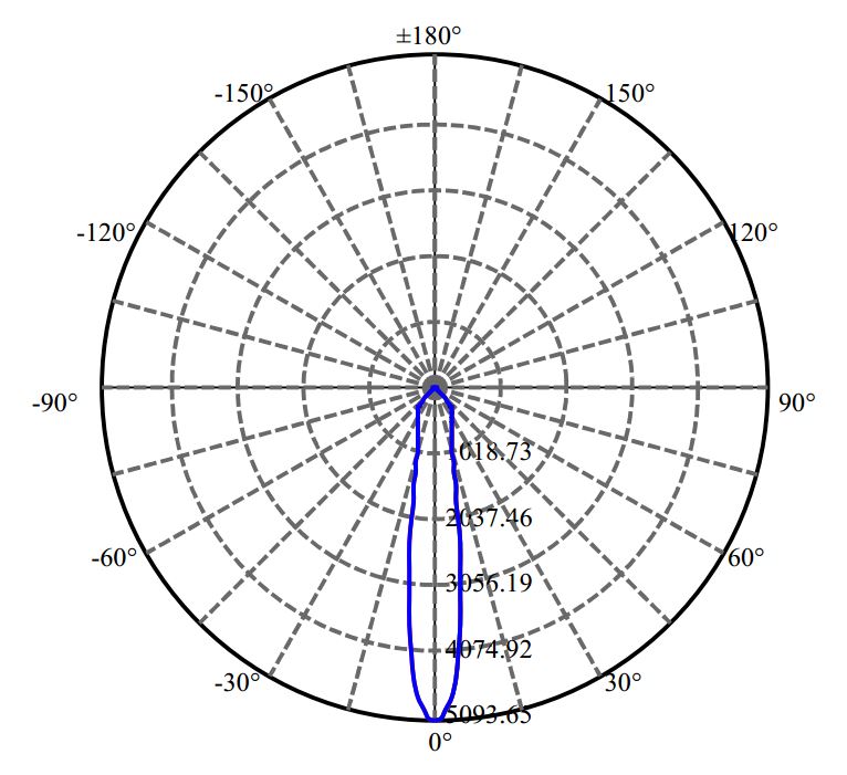 Nata Lighting Company Limited -  V10B 1709-M